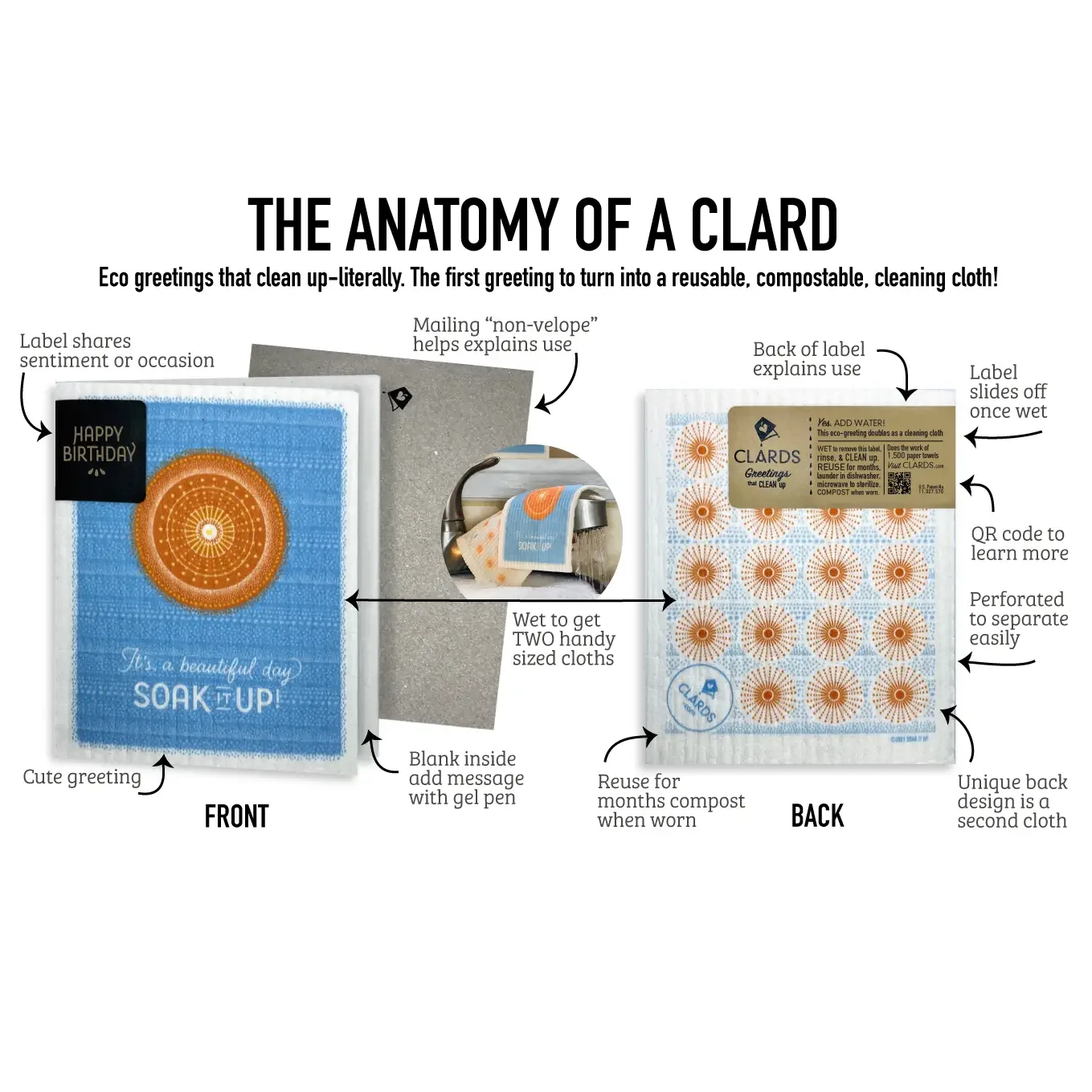 From Famadillo: Clards – Greeting Cards that Are Sponges